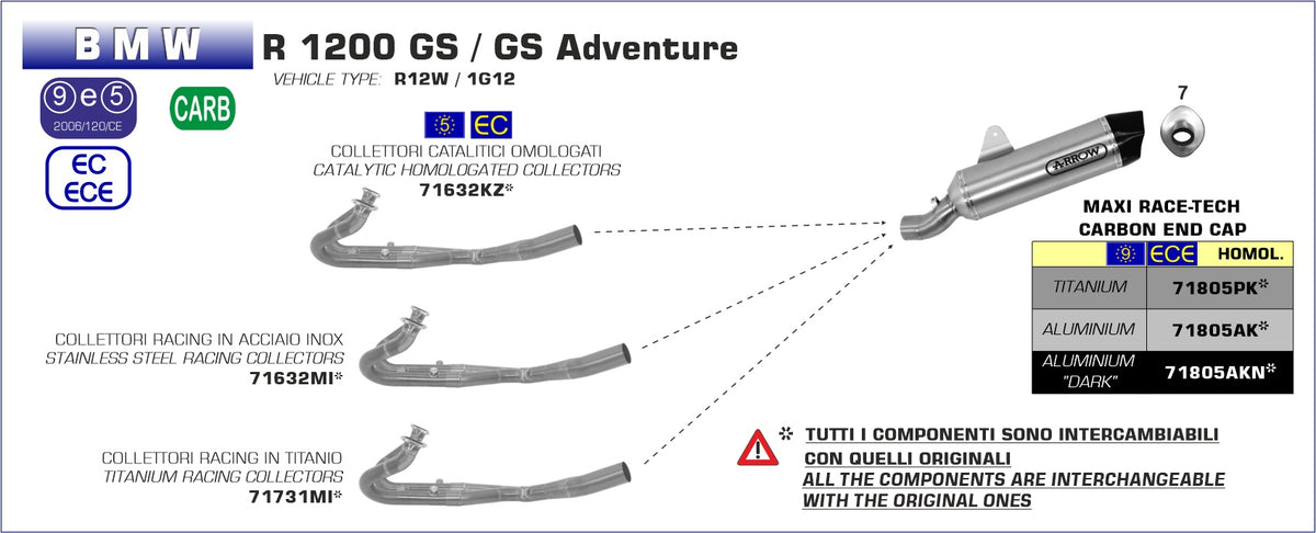 71805AK Maxi Race-Tech Aluminium Slip On With Carbon End Cap