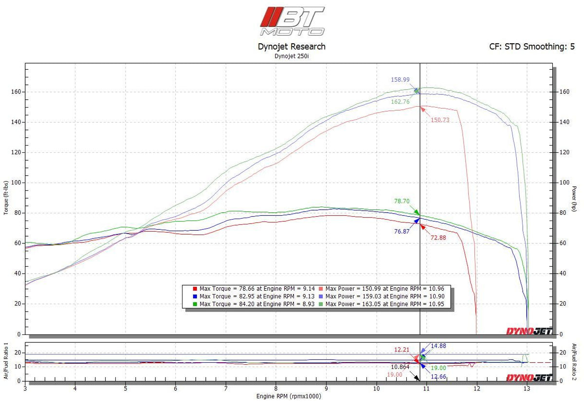 BT Moto (25-26) BMW S1000R Stage 2 ECU Flash Upgrade