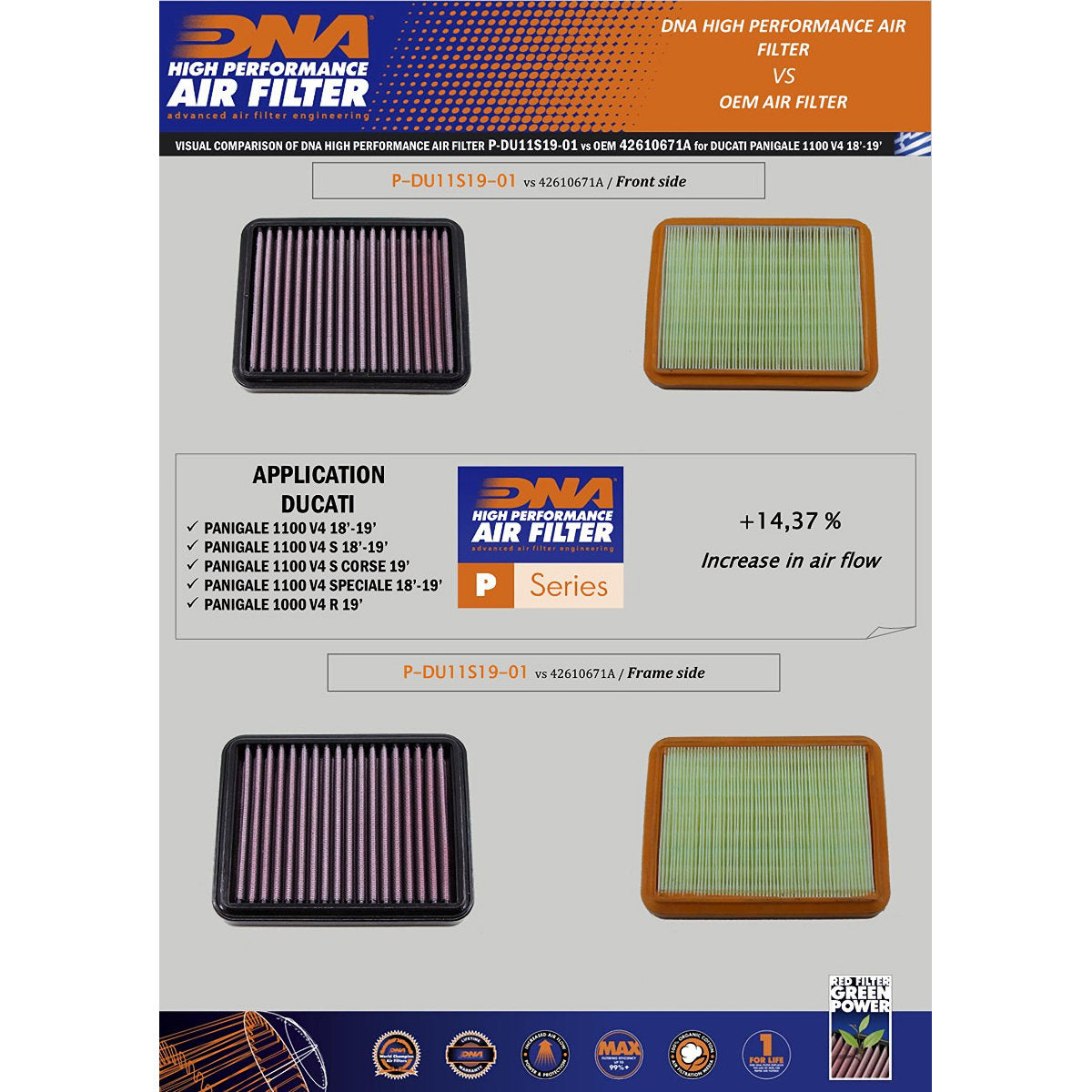 DNA High Flow Performance Air Filter For Ducati Panigale V4 V4S V4R