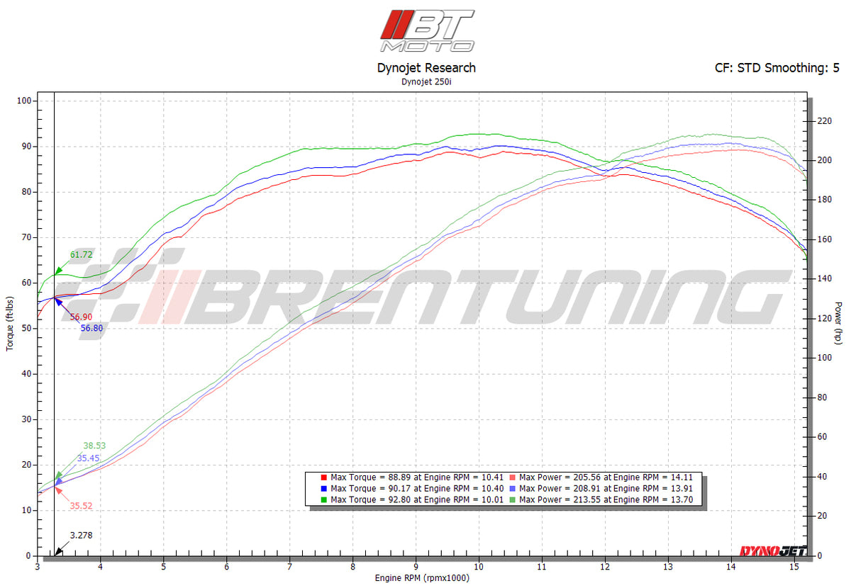 BT Moto (20-26) BMW S1000RR/R/XR & M1000rr/R/XR E85 Tuning Upgrade
