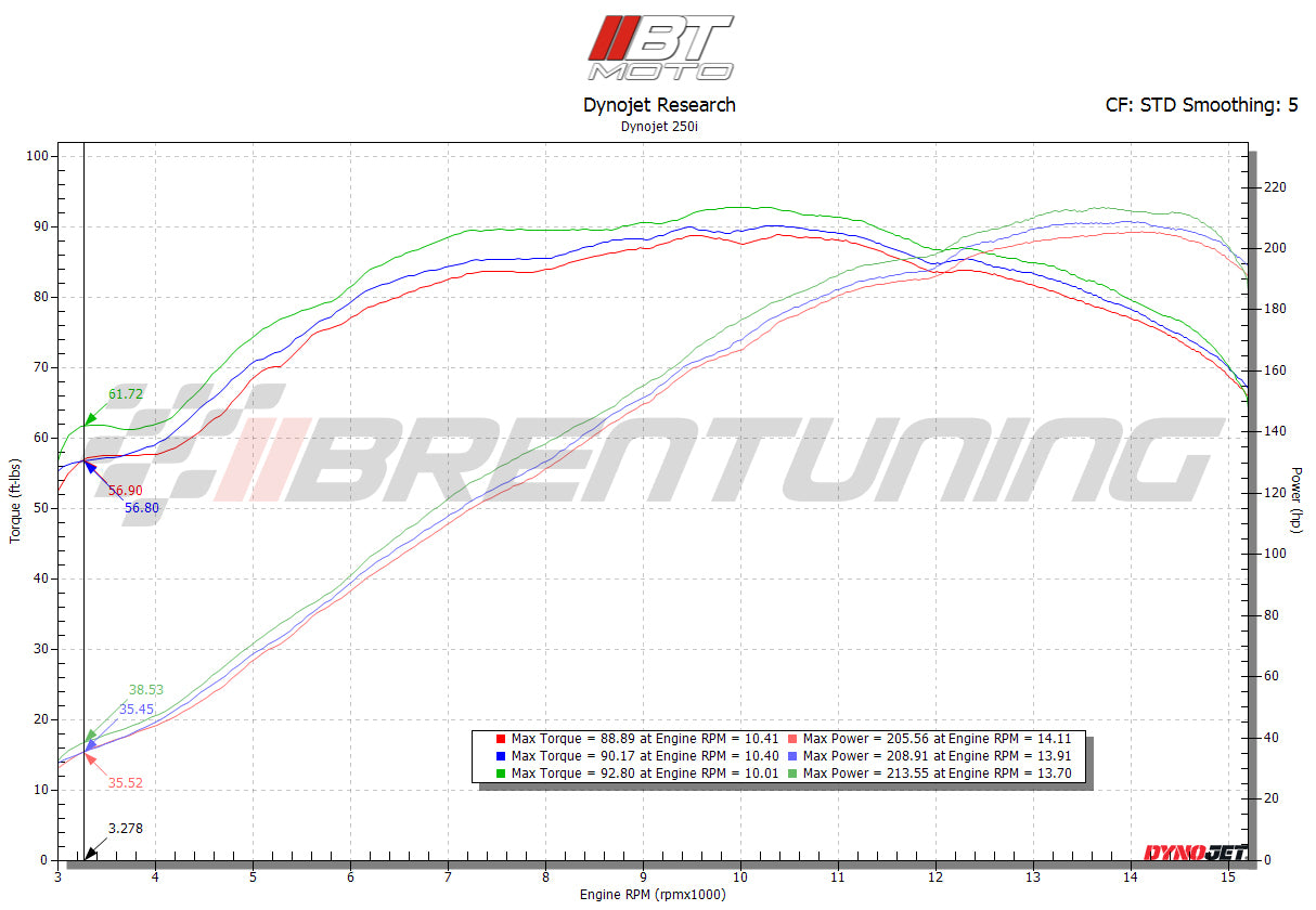 BT Moto (20-26) BMW S1000RR/R/XR & M1000rr/R/XR E85 Tuning Upgrade