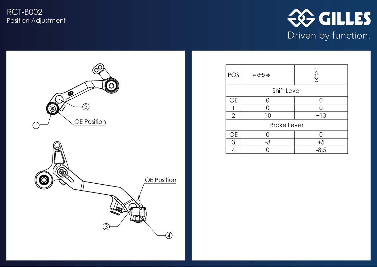 Gilles Tooling RCT Lever Kit Black
