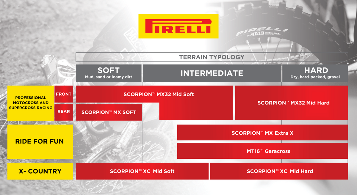 Pirelli Tire - Scorpion™ MX32 Mid Soft - Front - 60/100-14 - 29M