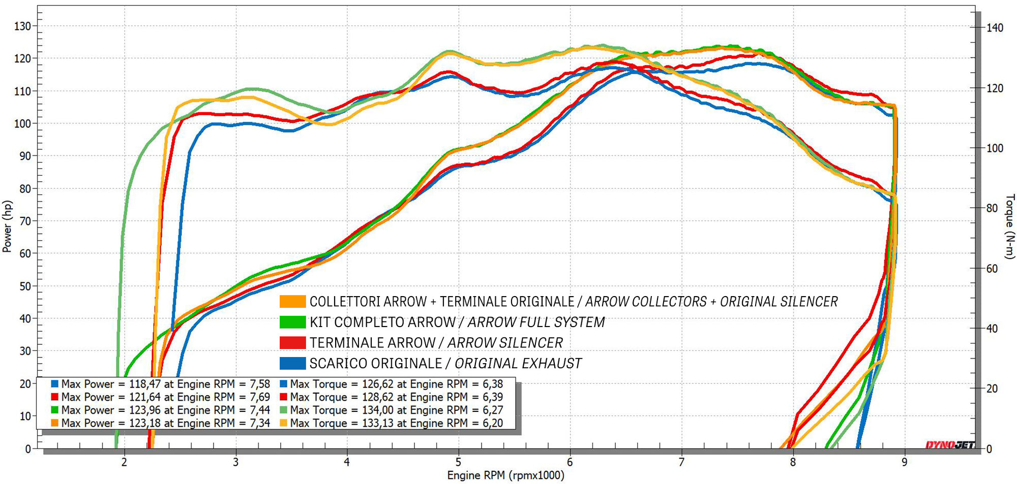 71805AK Maxi Race-Tech Aluminium Slip On With Carbon End Cap