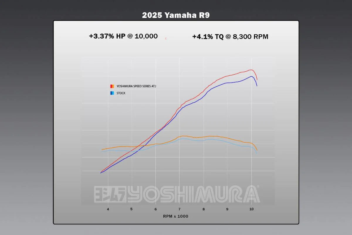 Yoshimura R9 25-26 AT2 Stainless Full Exhaust, W/ Stainless Muffler