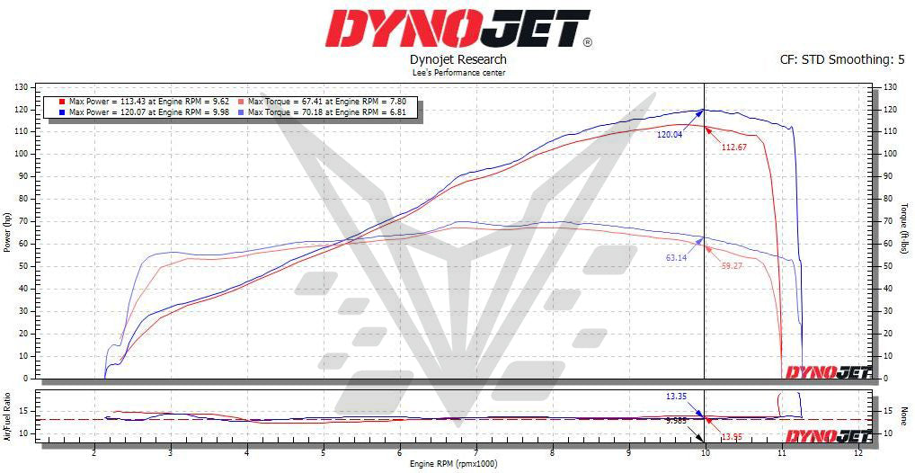 BT Moto mt09 dyno