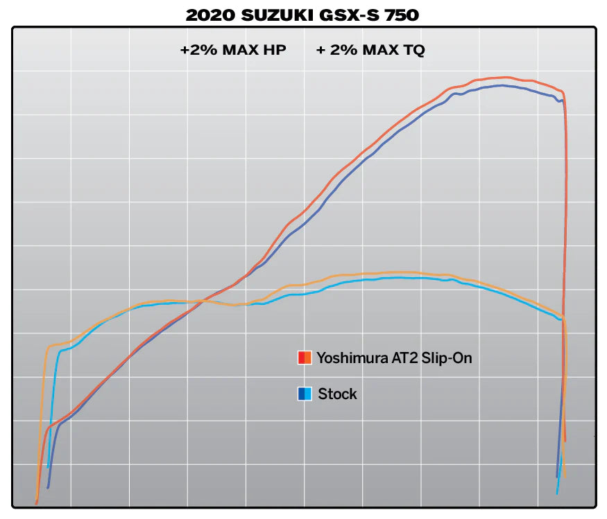 Yoshimura GSX-S750/Z 18-23 AT2 Stainless Slip-On Exhaust, W/ Stainless Muffler