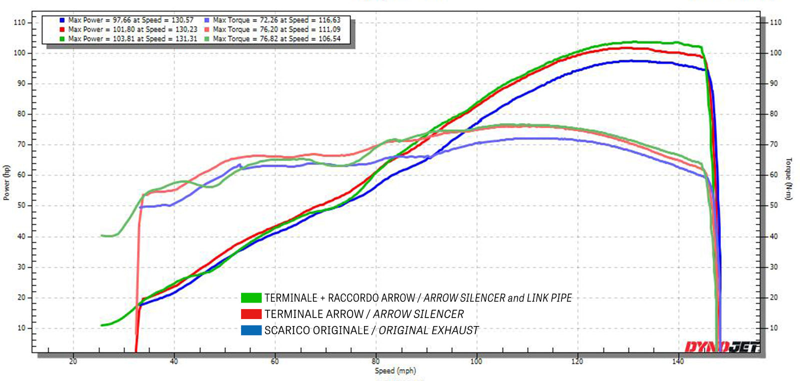 Arrow 71979PK Works Titanium Full System With Carbon End Cap