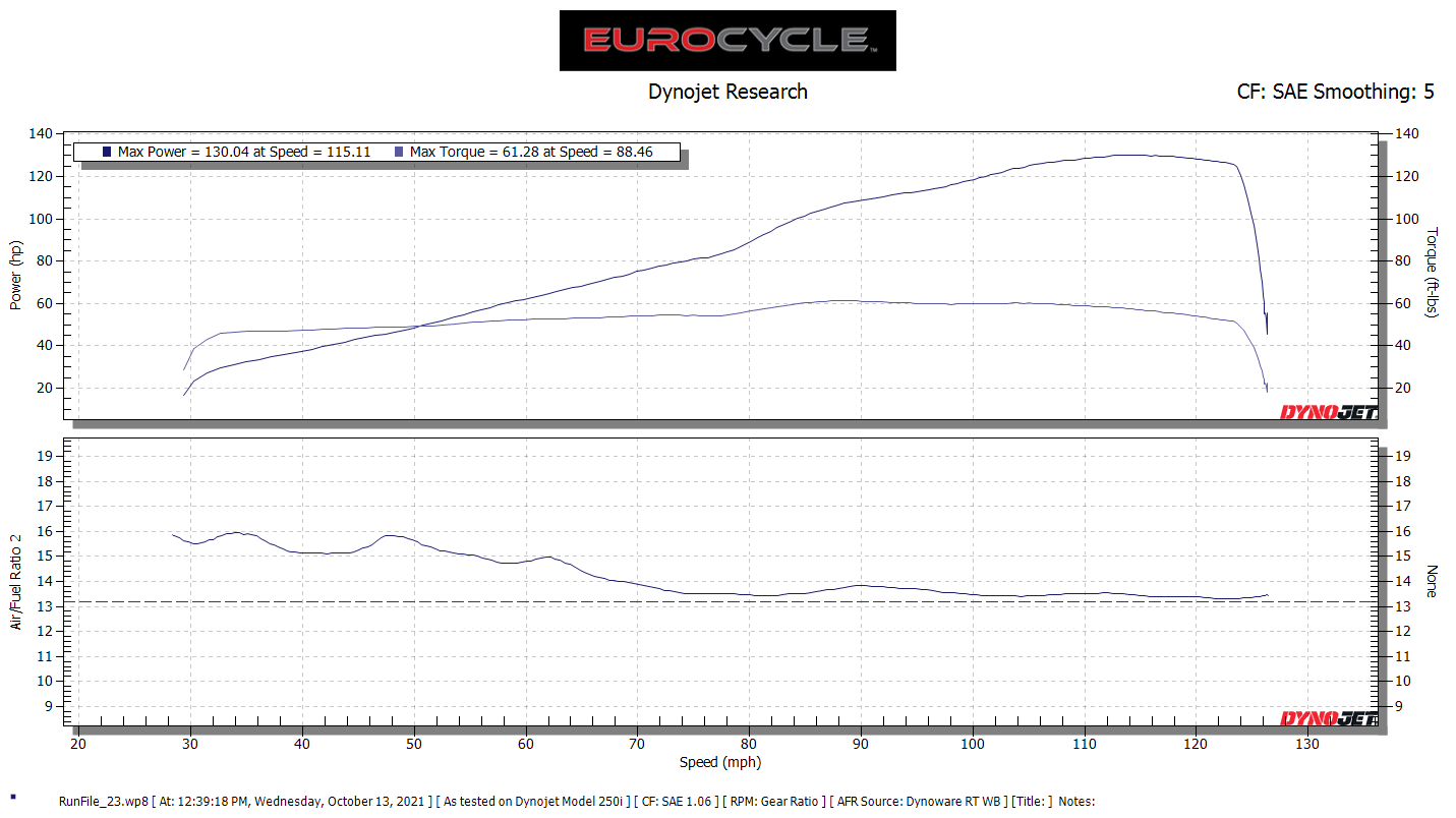 BT Moto (17-23) Triumph Moto2 / 765 Street Triple And Daytona Stage 1+ ECU Flash With Handheld Tuner