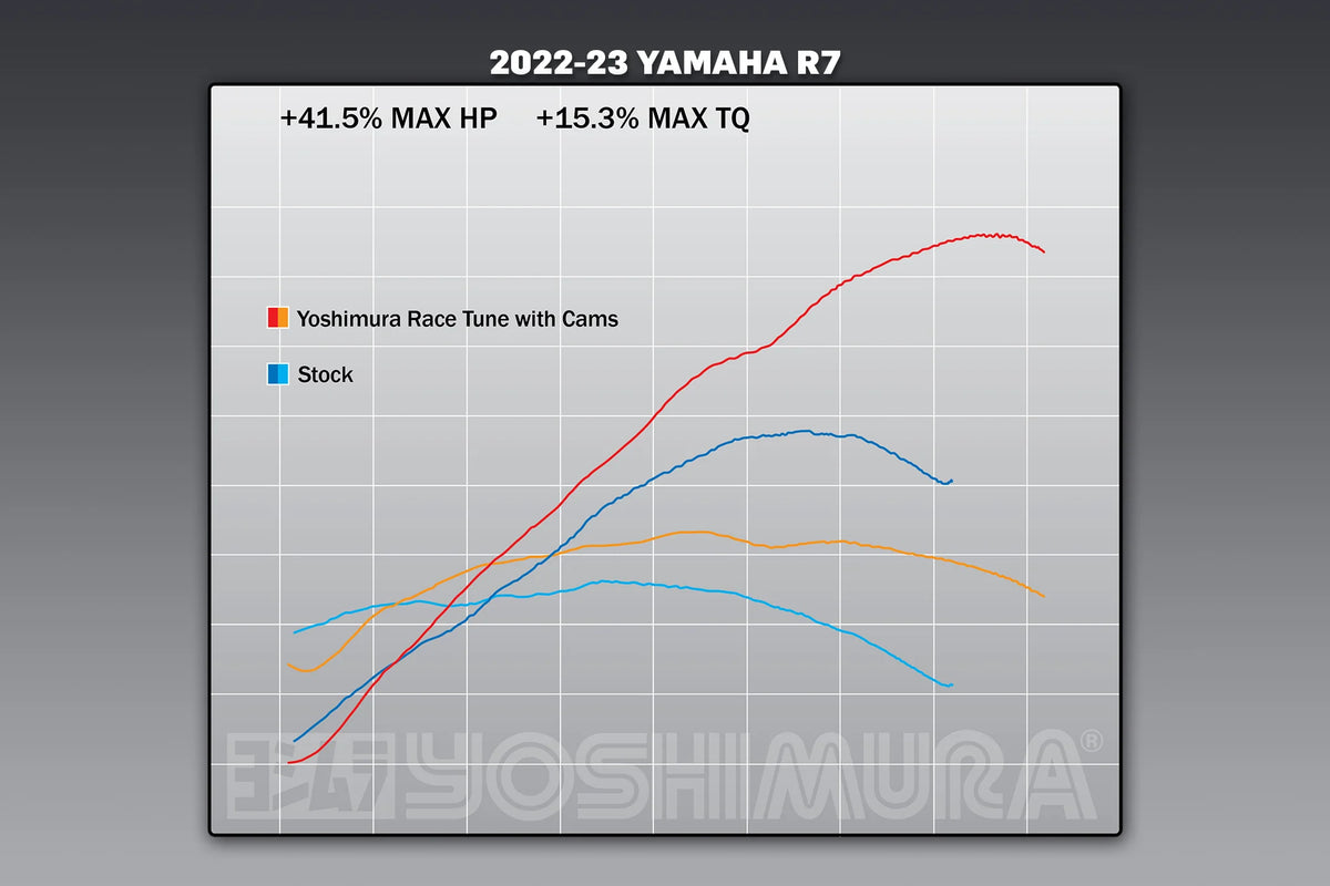 Yoshimura Yzf-R7 22-25 Camshaft Kit St-2m