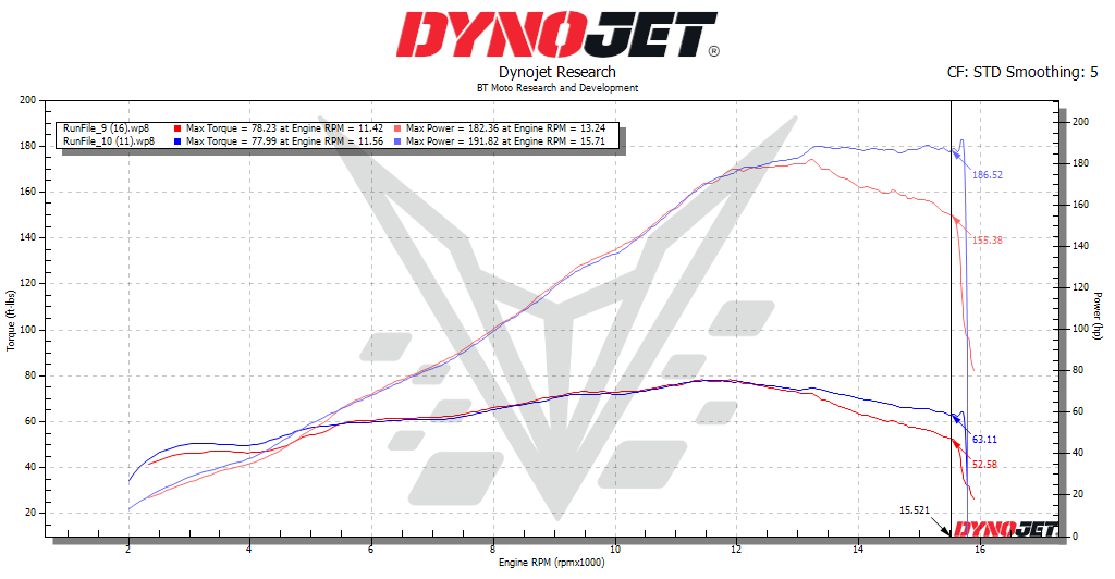 BT Moto 26 Ducati V4R Dyno