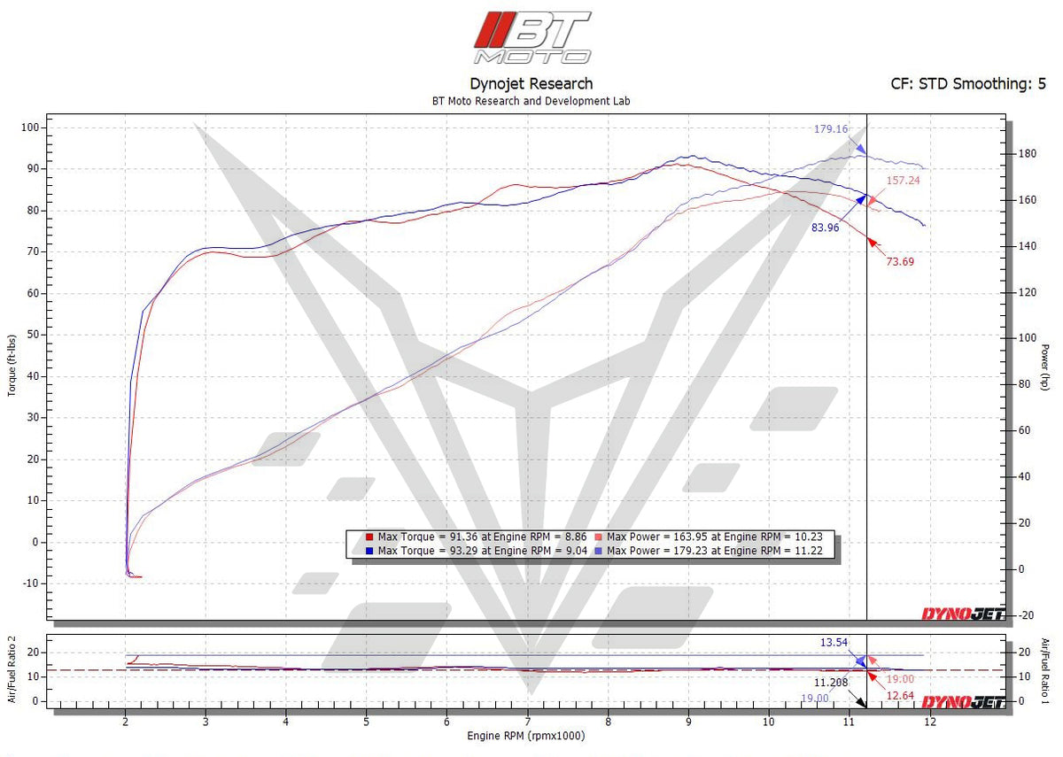 BT Moto S1000R / XR Velocity Stack Dyno