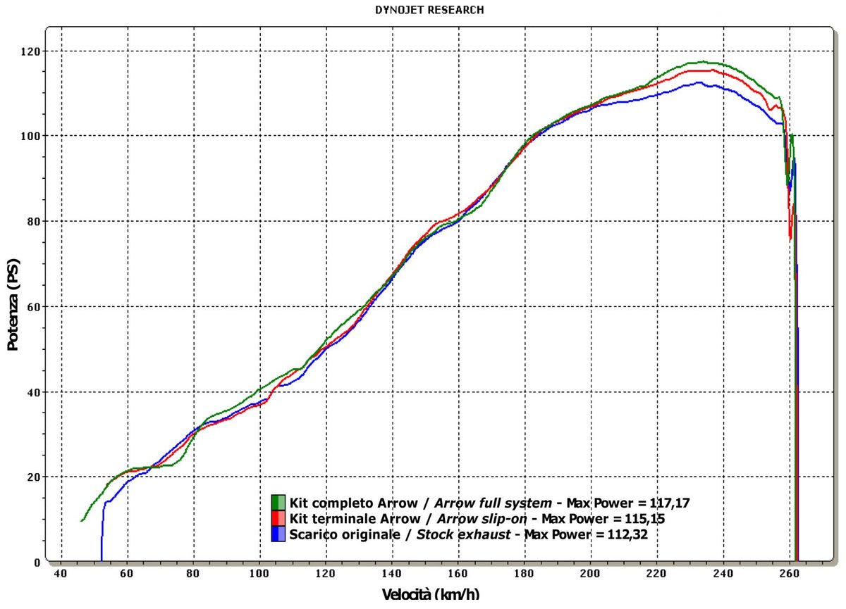 Arrow 71712AKN Indy Race Aluminium Dark Slip On With Carbon End Cap