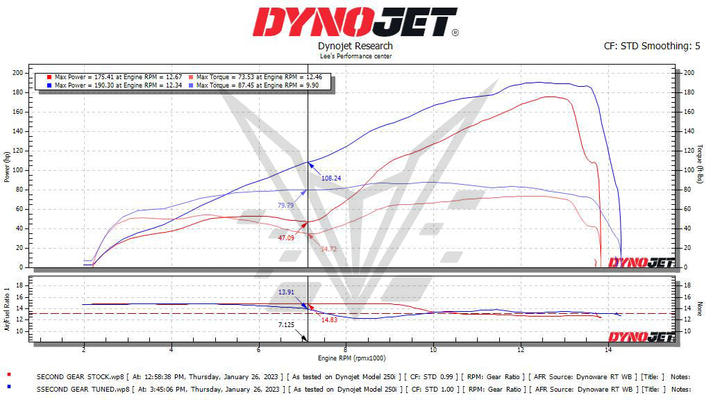BT Moto (23-24) BMW S1000RR Stage 1+ ECU Flash With Handheld Tuner