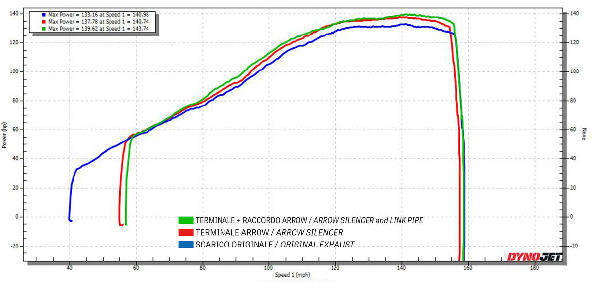 Arrow 72501SKN Sonora Titanium Dark Slip On With Carbon End Cap