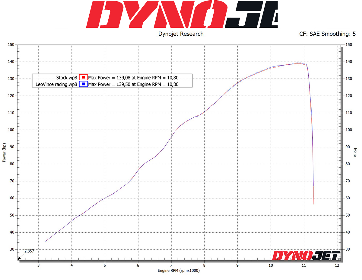LeoVince LV-10 Slip-On Muffler - Carbon Fiber