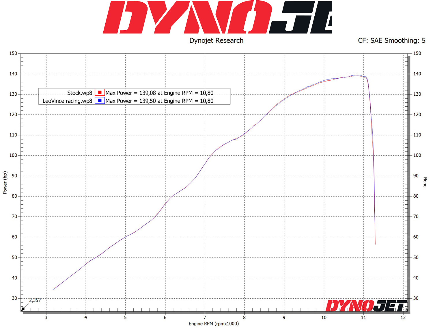 LeoVince LV-10 Slip-On Muffler - Carbon Fiber