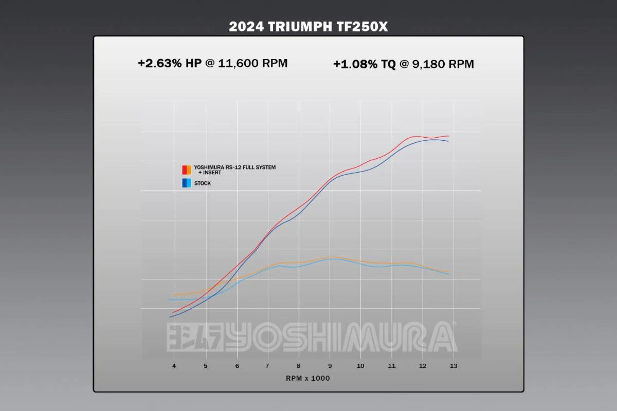 Yoshimura TF250 C/E/X 24-26 RS-12 Stainless Full Exhaust, W/ Aluminum Muffler
