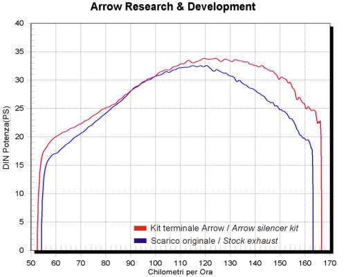 Arrow 72047PD Paris-Dakar Replica Slip On
