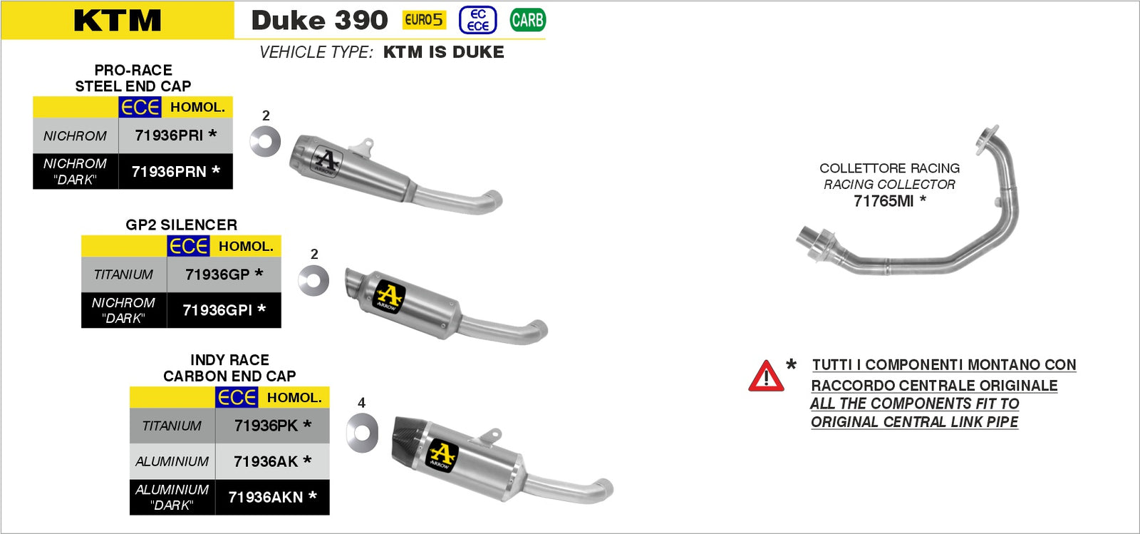71936GP Gp2 Slip Ons Kit