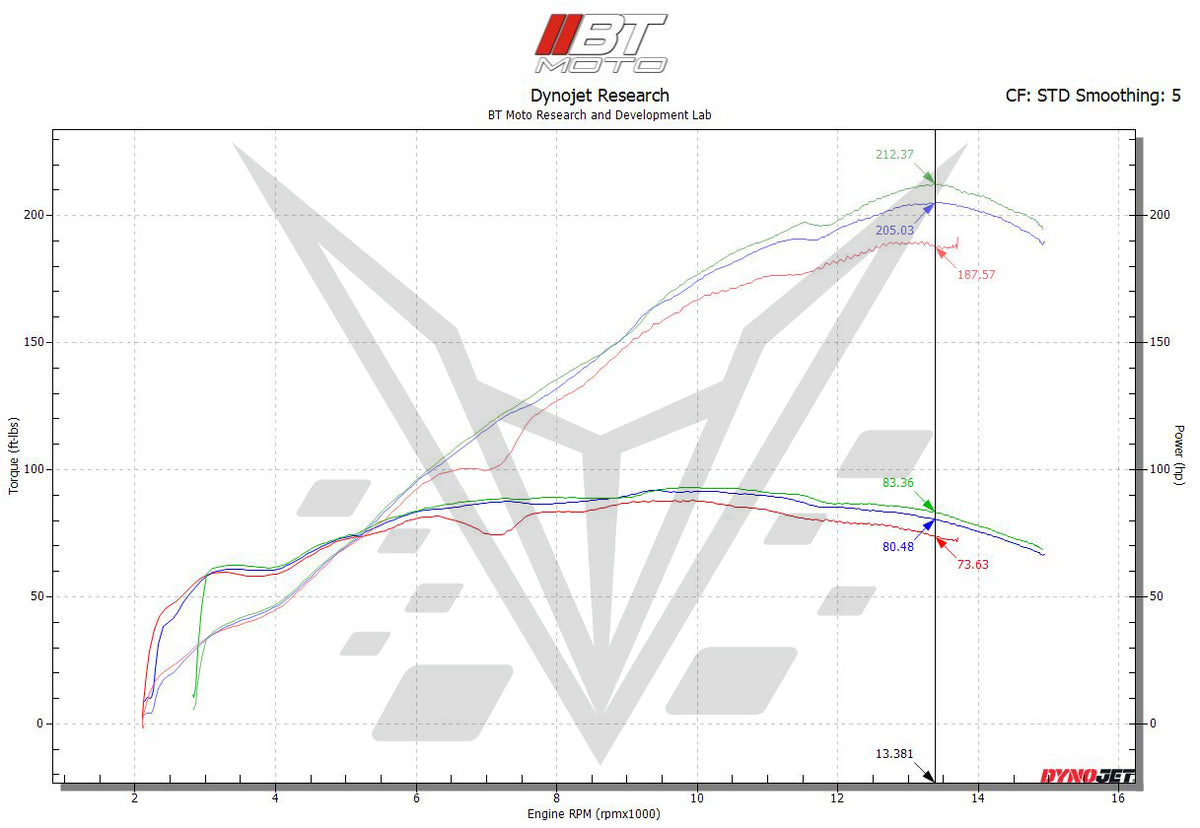 BT Moto velocity stacks s1000rr