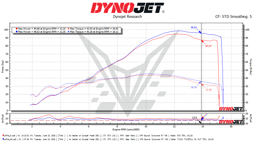 BT Moto CBR600RR 75% Dyno