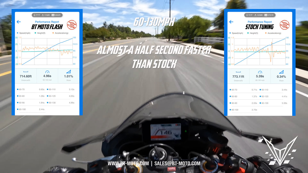 BT Moto (21-25) Aprilia Tuono V4 Stage 1+ ECU Flash With Handheld Tuner