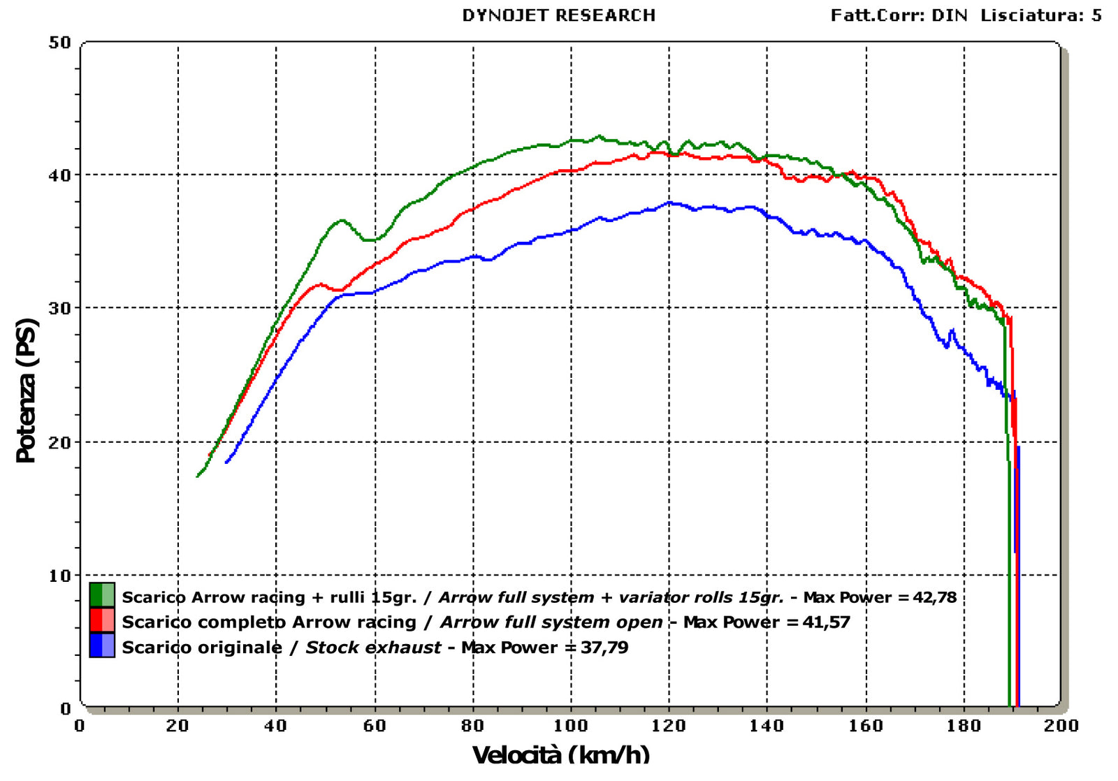 73507PK Race-Tech Titanium Slip On With Carbon End Cap