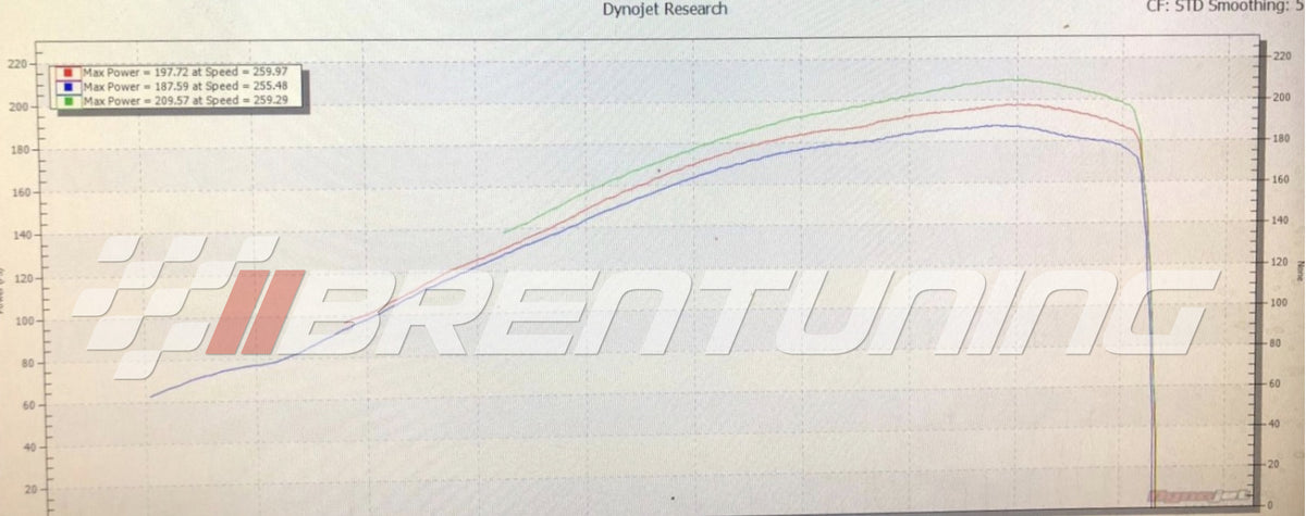 BT Moto (10-19) BMW S1000RR/R/Hp4/XR Stage 2 ECU Flash Upgrade