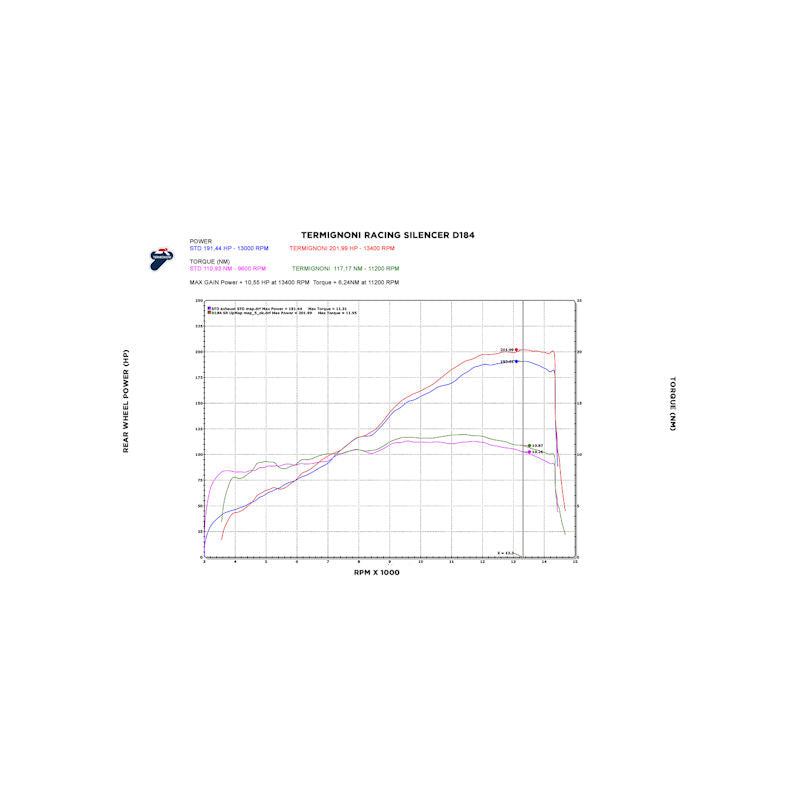 Termignoni Racing Black Slip On Exhaust Kit for Panigale V4 V4S V4R