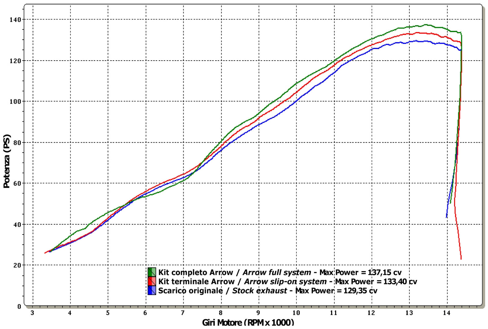 Arrow 71729AKN Street Thunder Aluminium Dark Slip On With Carbon End Cap