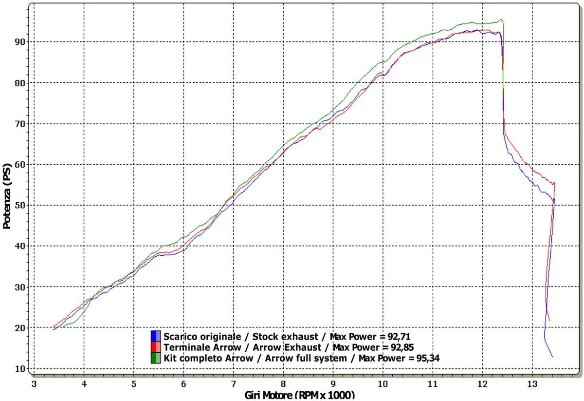 Arrow 71722AKN Street Thunder Aluminium Dark Slip On With Carbon End Cap