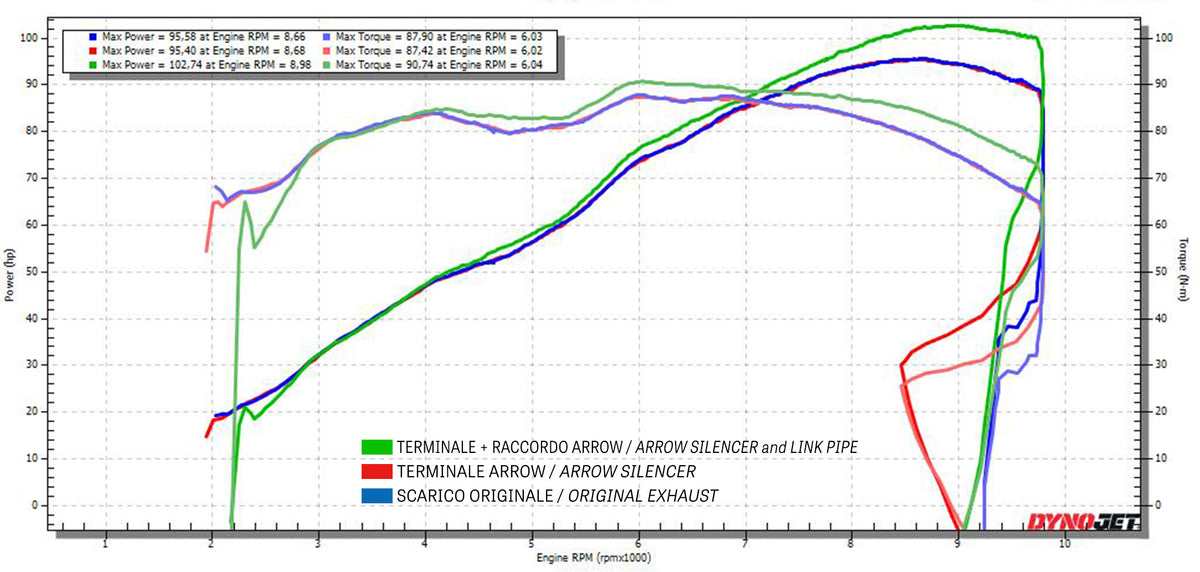 Arrow 71685MI Racing Headers Interchangeable With Original Ones