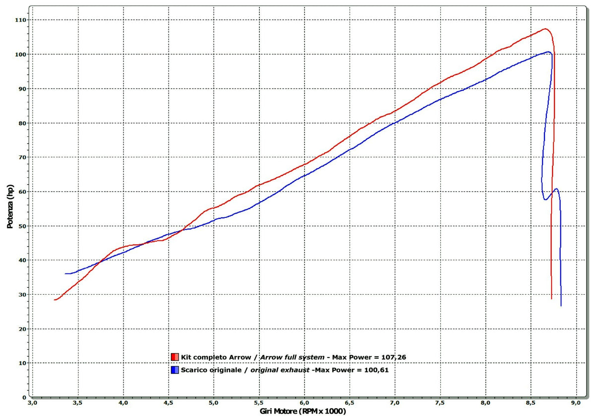 Arrow 71812AKN Thunder Aluminium Dark Slip On With Carbon End Cap