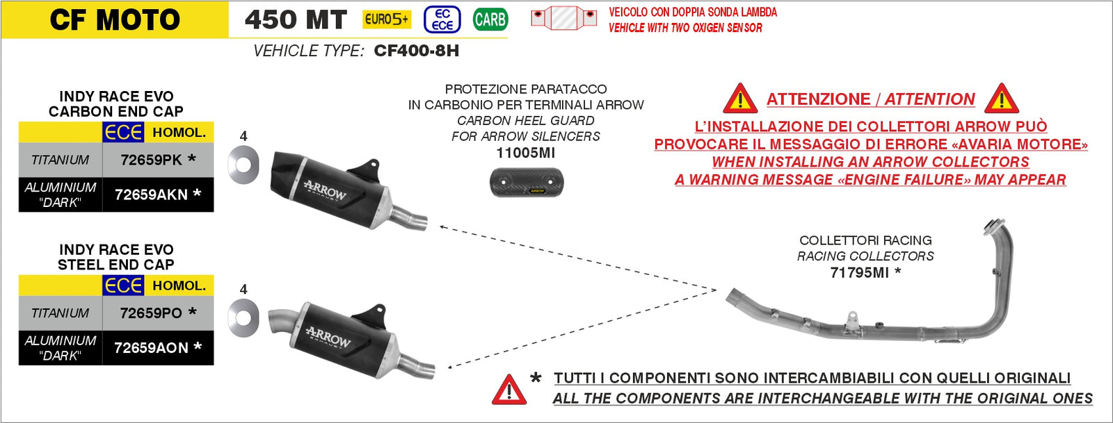 72659AKN Indy Race Evo Aluminium Dark Slip On With Carbon End Cap