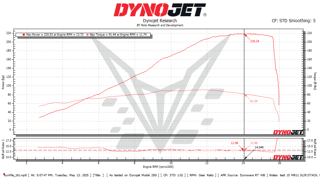 BT Moto 2025 Panigale V4 Dyno