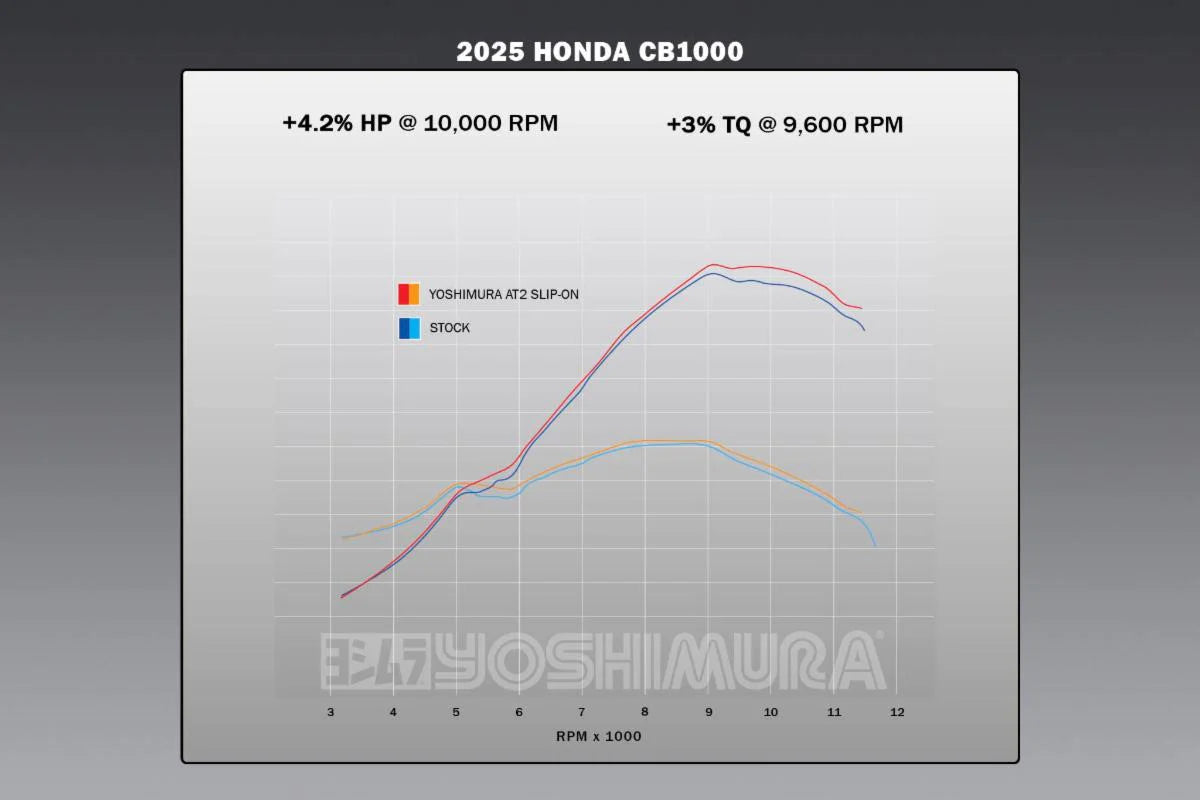 Yoshimura CB1000 25-26 AT2 Stainless Slip-On Exhaust