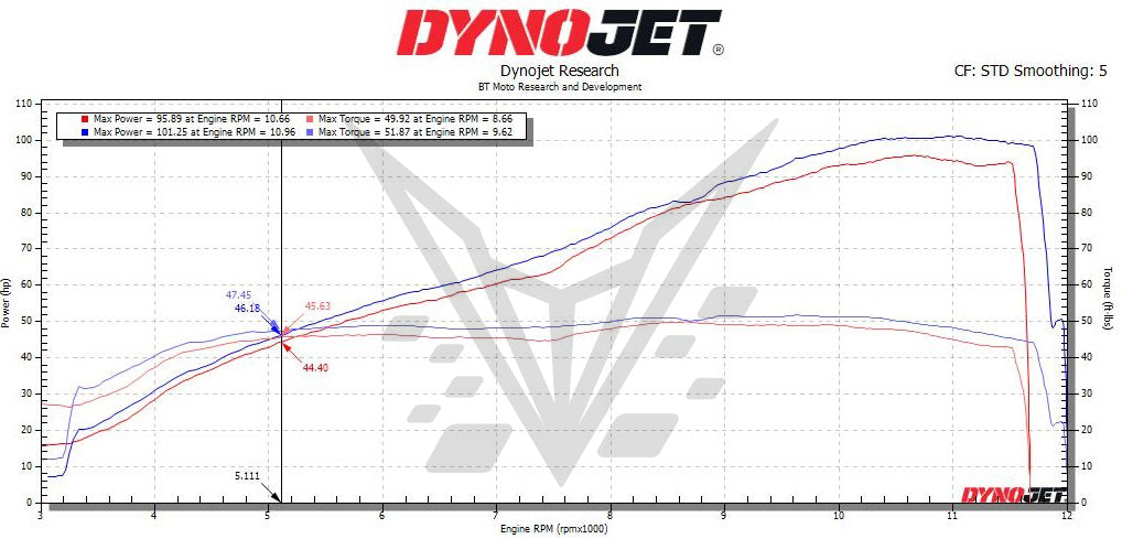 BT Moto 2026 Aprilia 660 Dyno