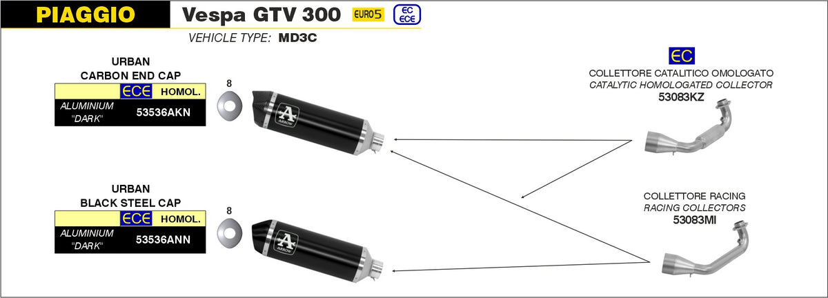 53083MI Racing Header For Urban Exhaust