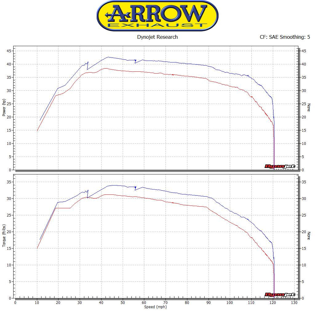 Arrow 73013MI Racing Headers