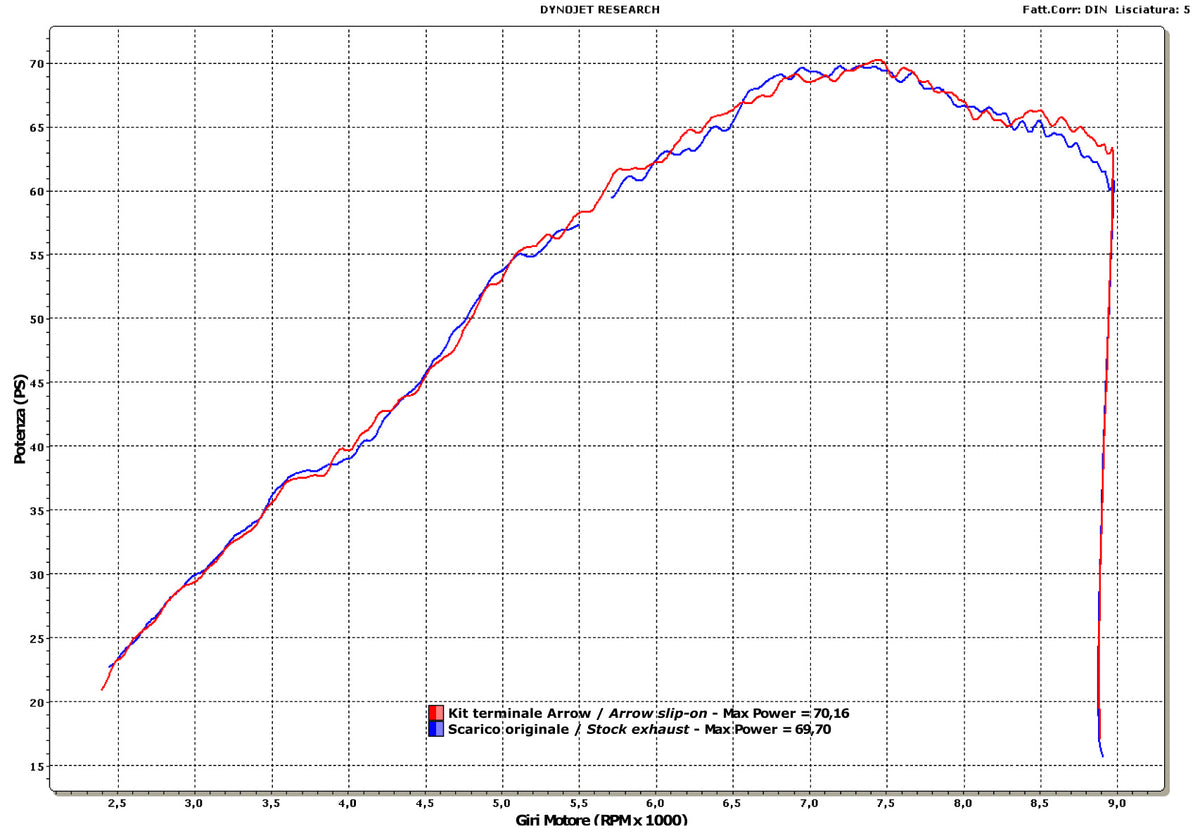 Arrow 72612AK Maxi Race-Tech Approved Aluminium Slip On With Carbon End Cap