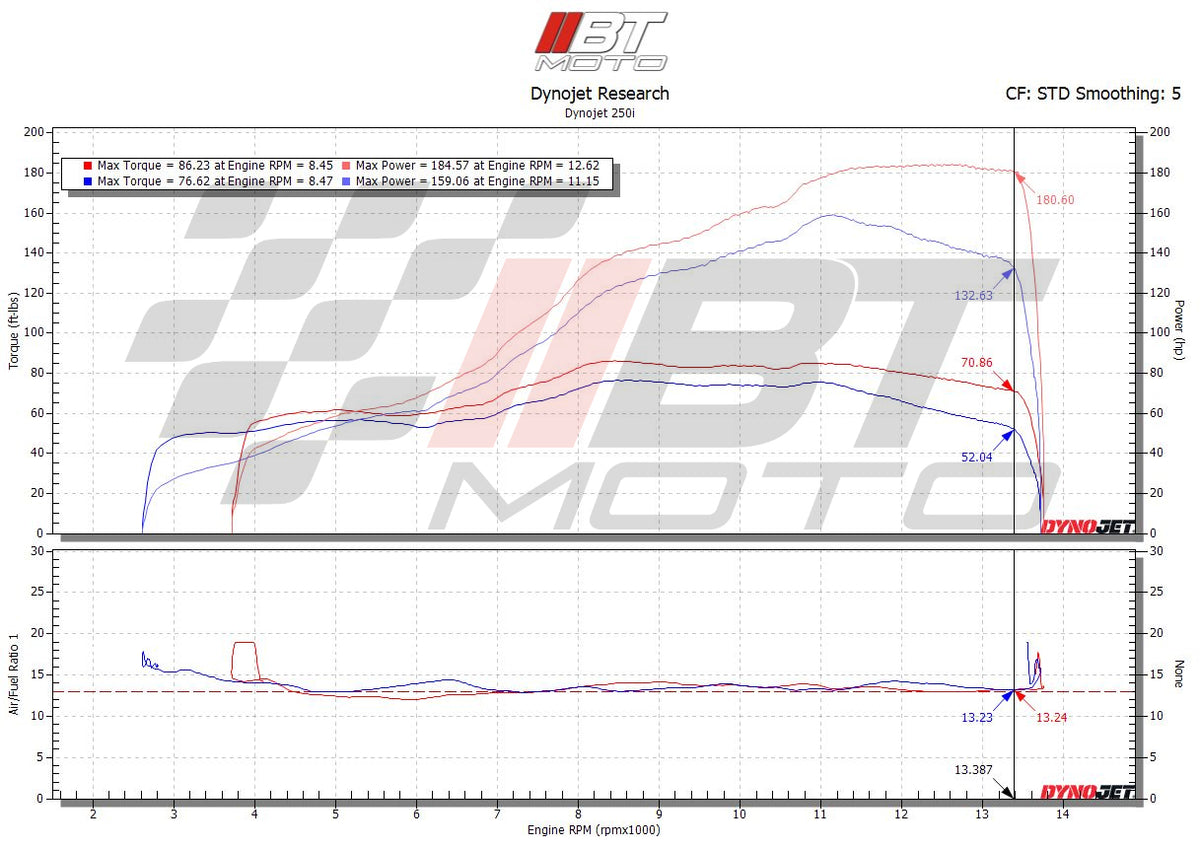 BT Moto (20-26) Yamaha R1 / R1M Stage 1+ ECU Flash With Handheld Tuner