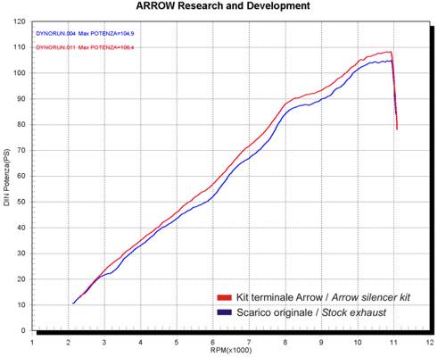 Arrow 71706AKN Race-Tech Aluminium Dark Slip On With Carbon End Cap