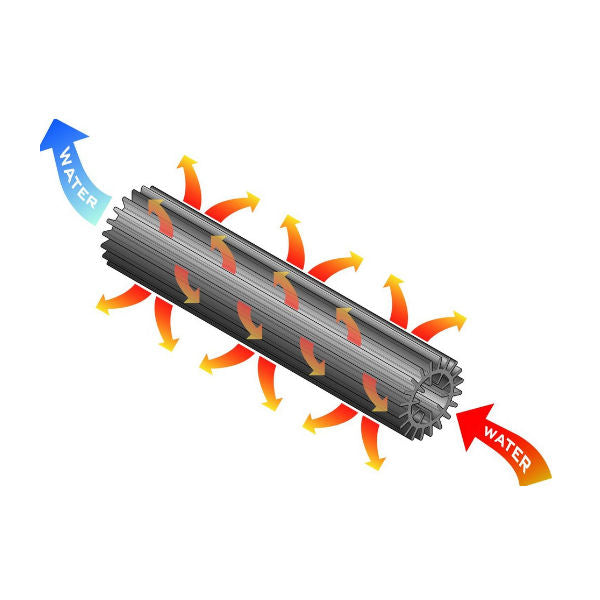 Ducabike DBK Line Cooler Kit for Ducati Panigale V4 V4S V4R