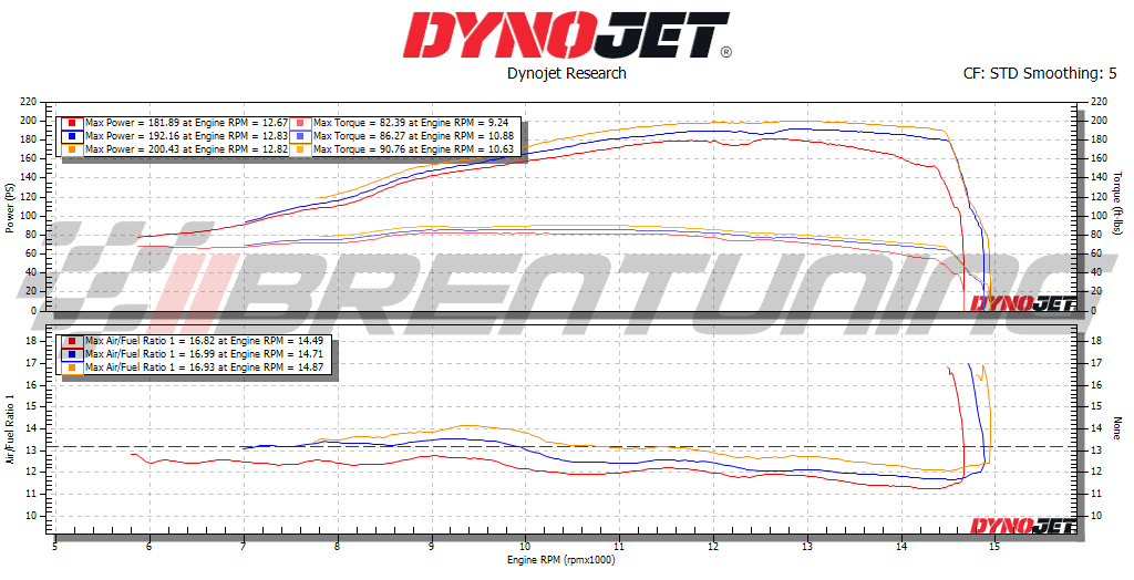 BT Moto (18-19) Ducati V4 / V4S Stage 1+ ECU Flash With Handheld Tuner