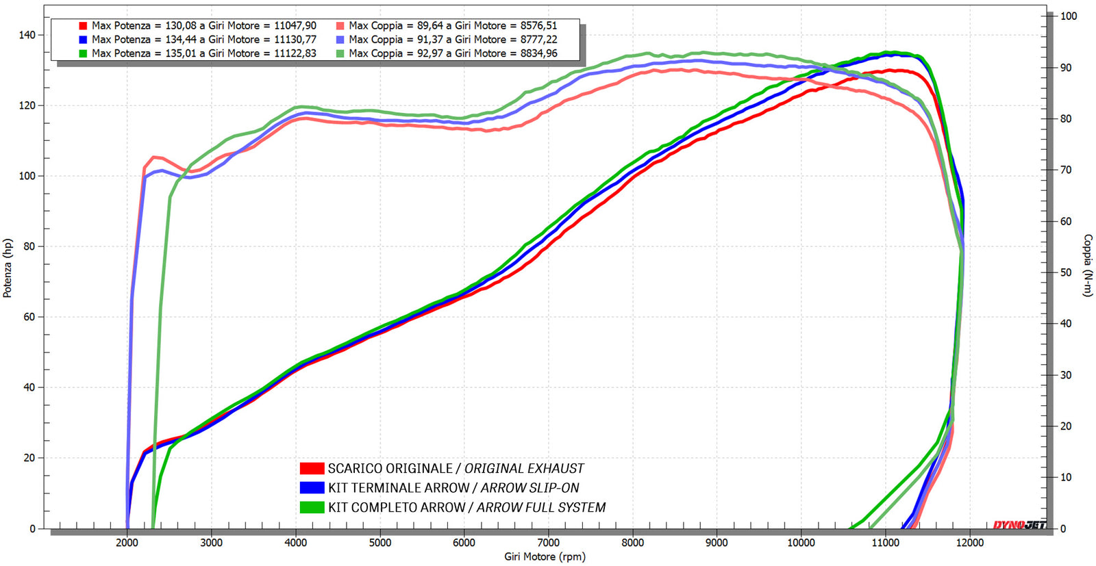 Arrow 71797MI Racing Headers