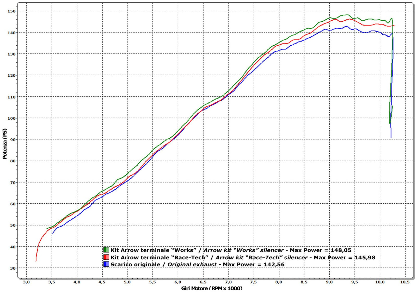 Arrow 71768MK Race-Tech Carbon Slip On With Carbon End Cap