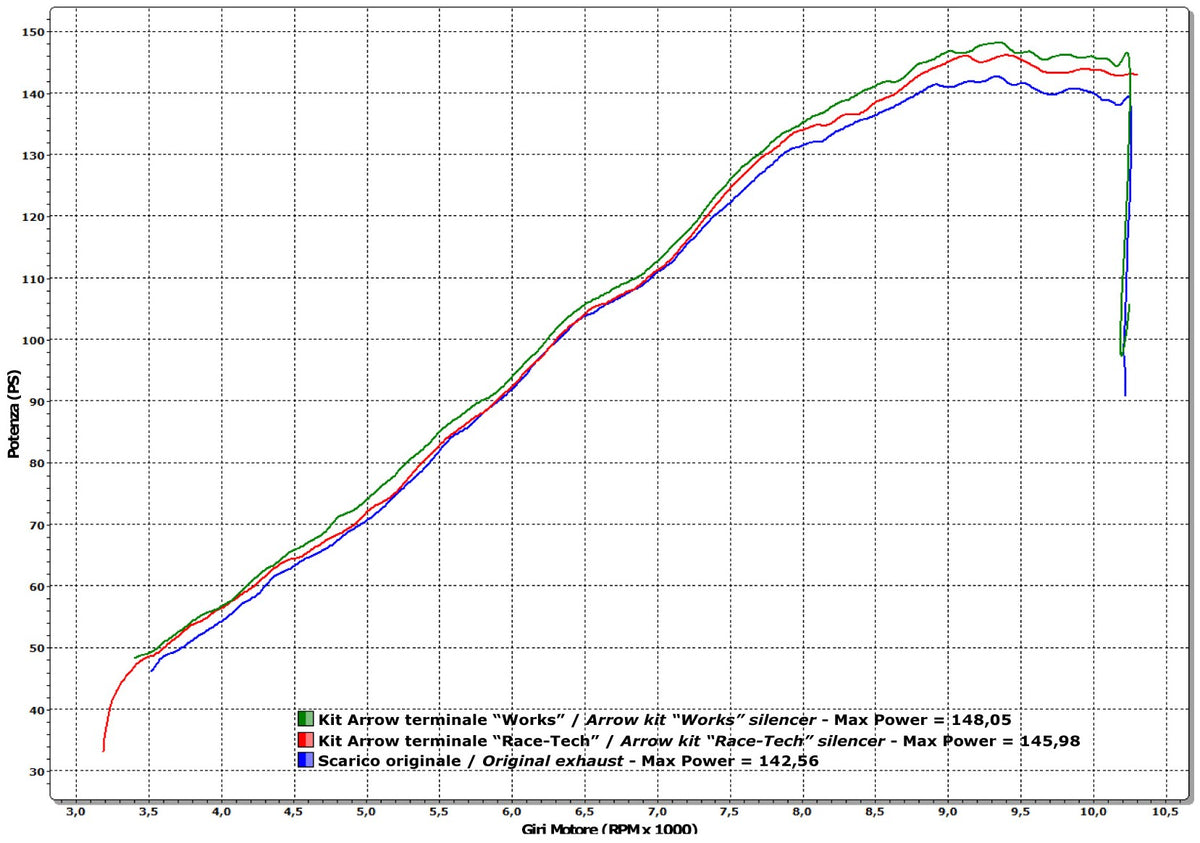 Arrow 71768AK Race-Tech Aluminium Slip On With Carbon End Cap