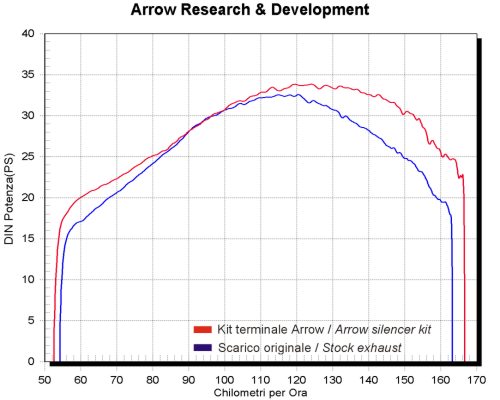 Arrow 72047PD Paris-Dakar Replica Slip On