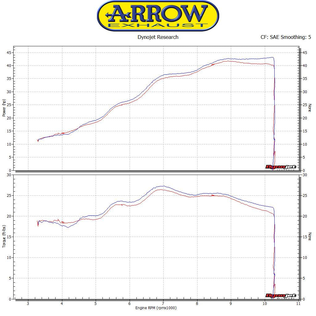 Arrow 71668MI Non Catalized Mid-Pipe